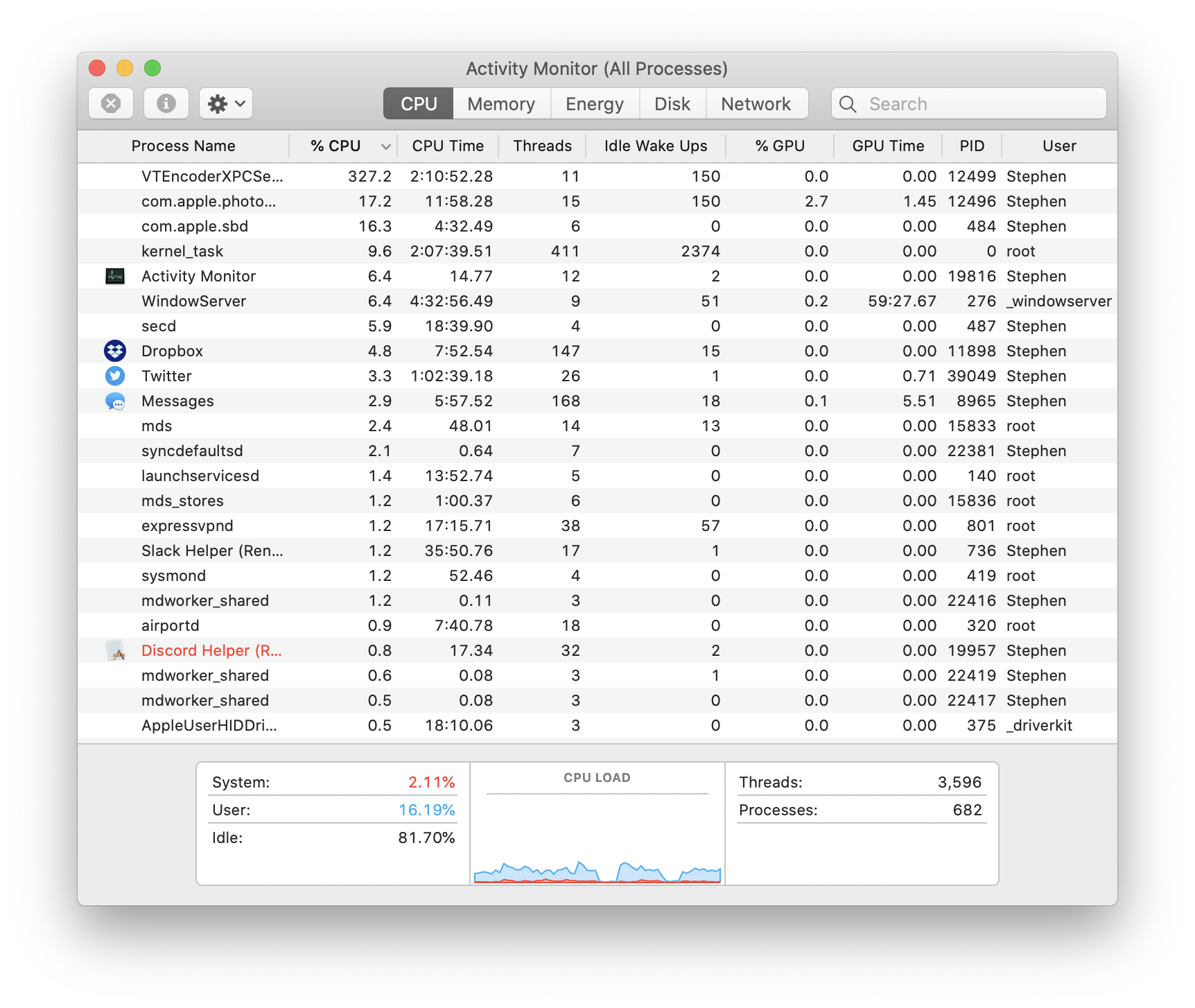 Activity Monitor