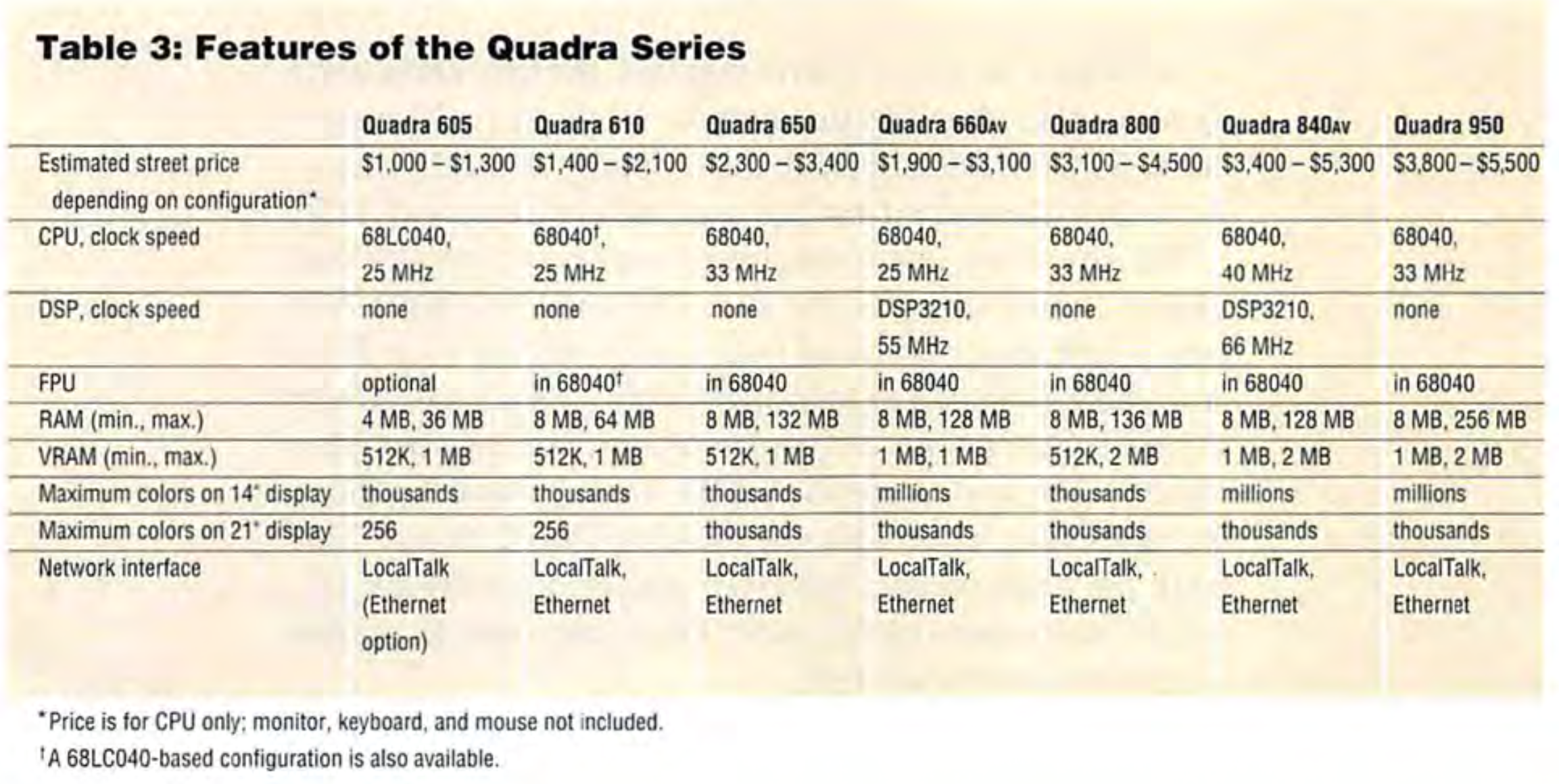 Quadra Line in Dec 1993