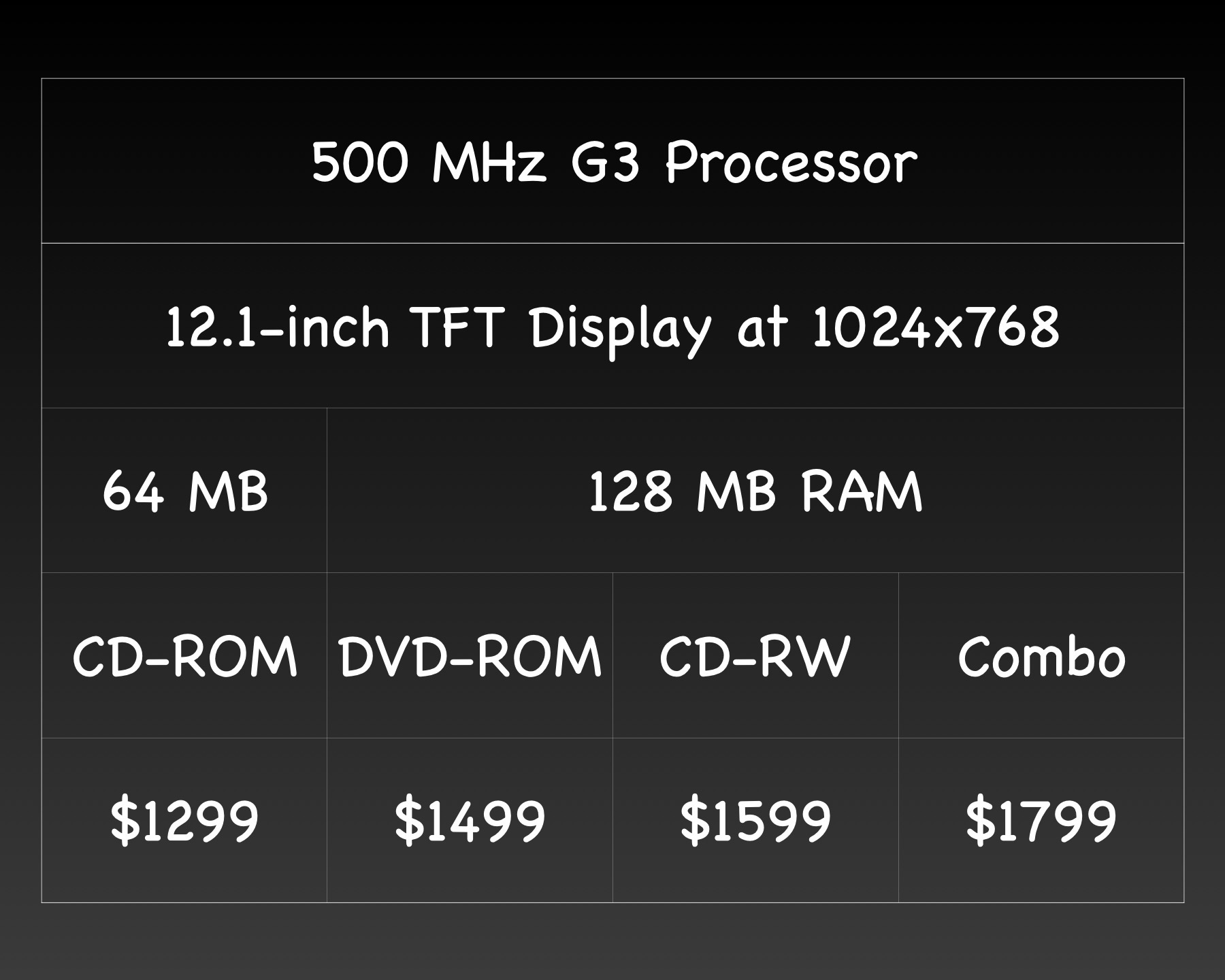 iBook G3 prices