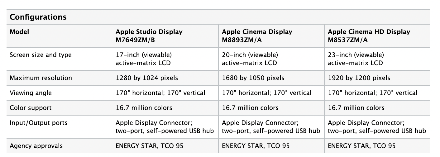 2003 Display configurations