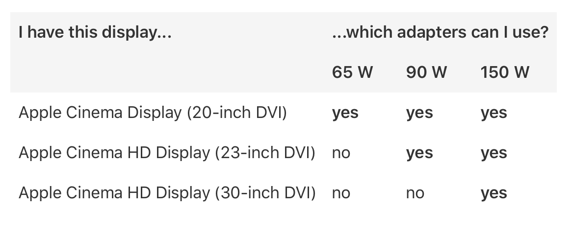 Display Power Adaptors