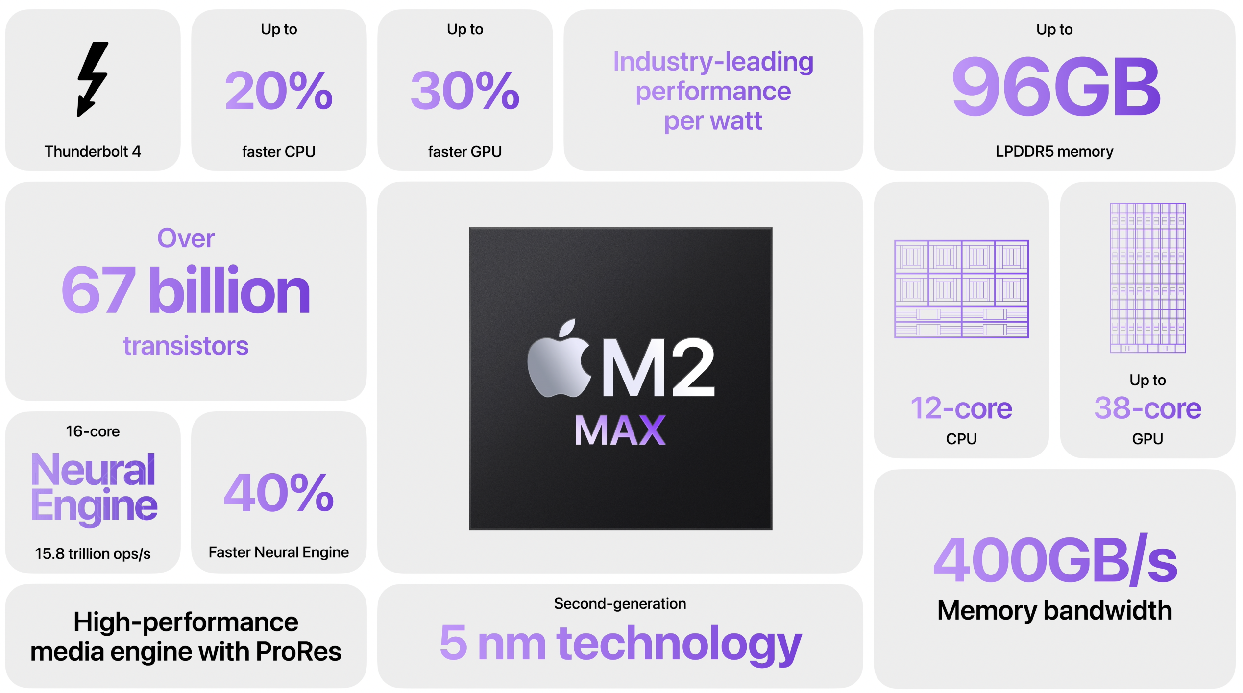 M2 Max Specs