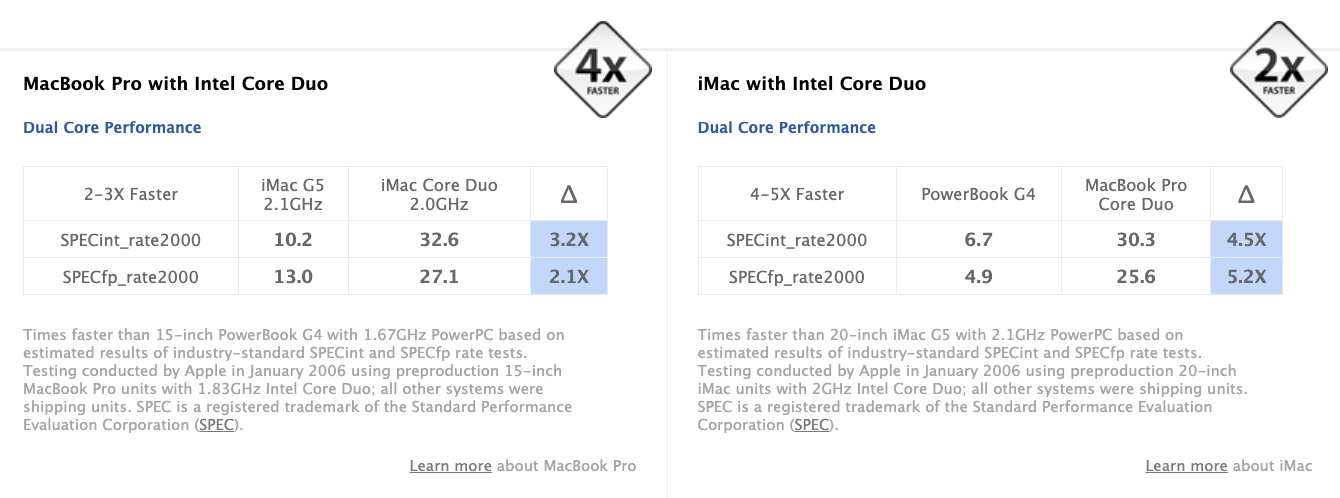 PowerPC to Intel