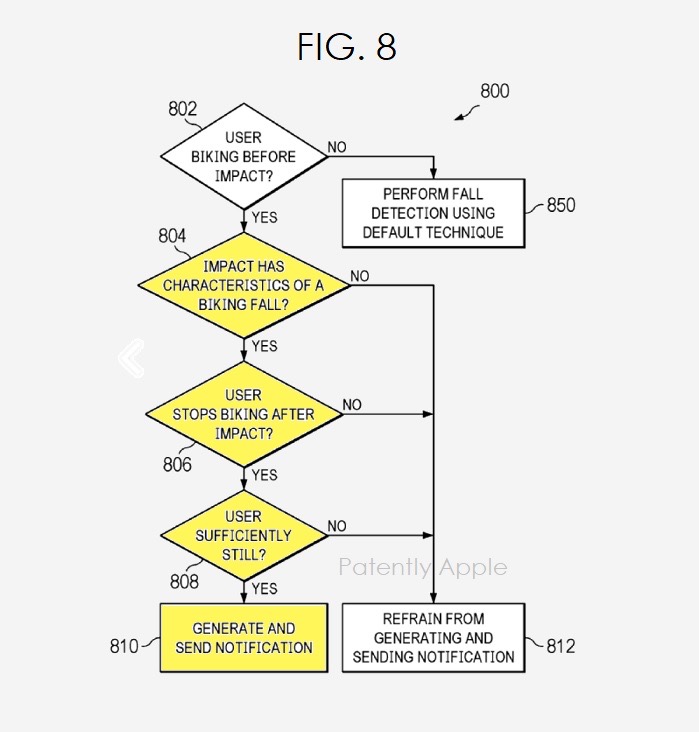 Apple Watch Fall Detection Bike Crash