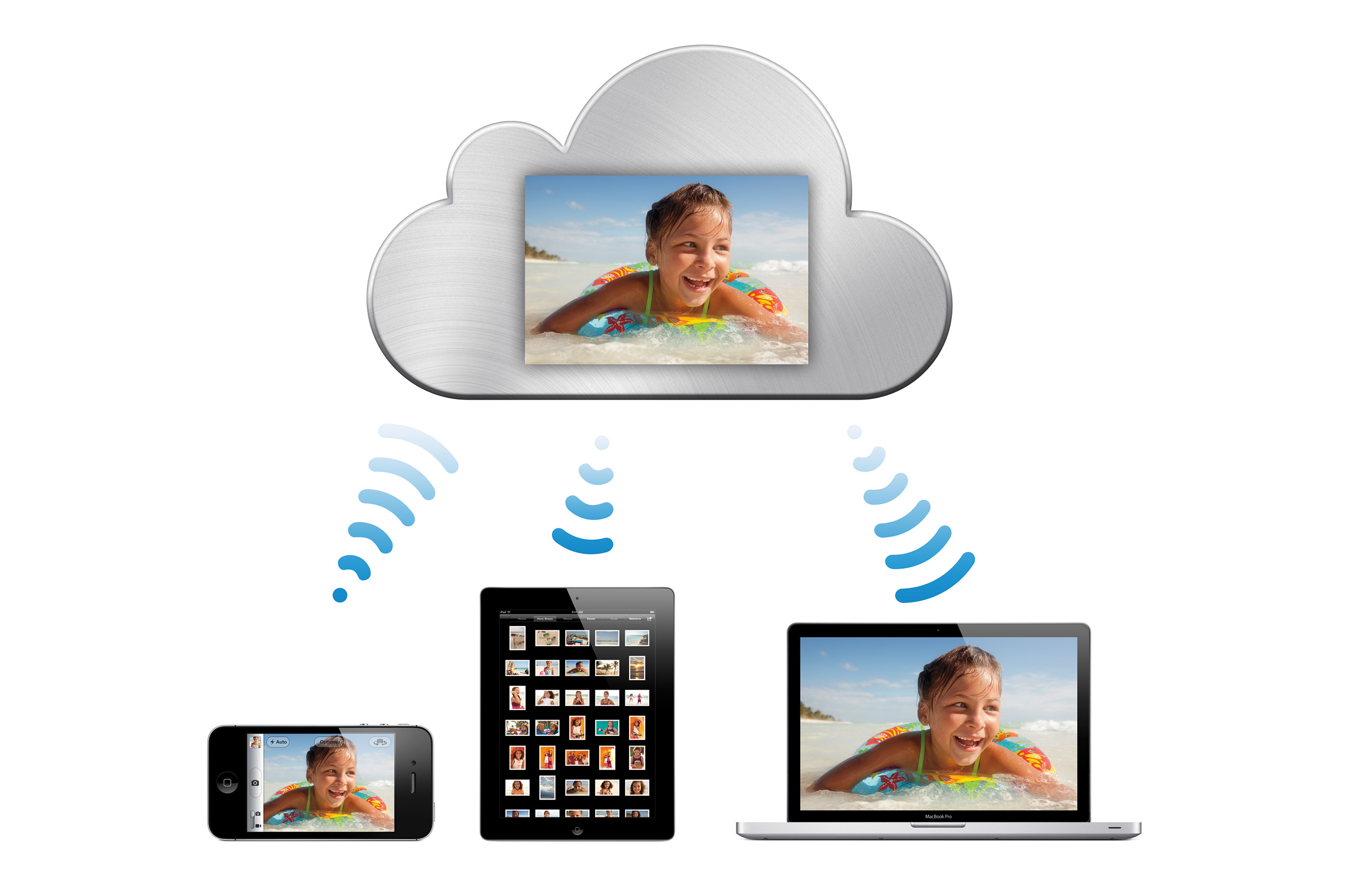 iCloud Photo Stream