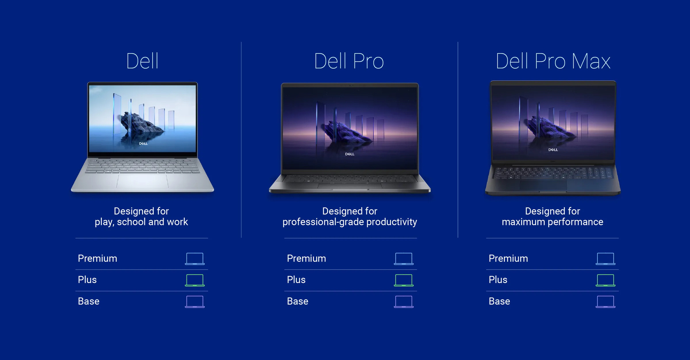 Dell Brand Tiers
