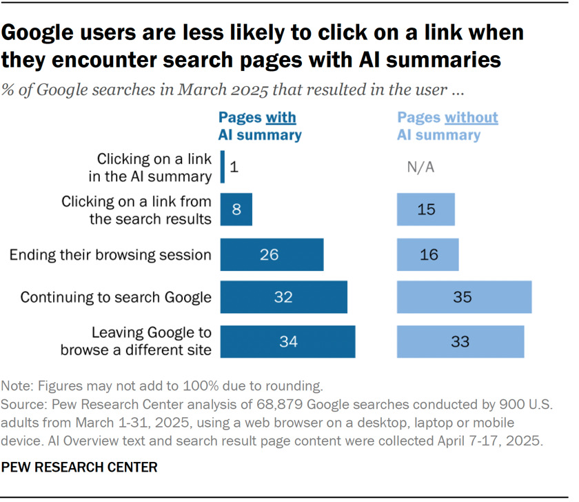 Pew Research