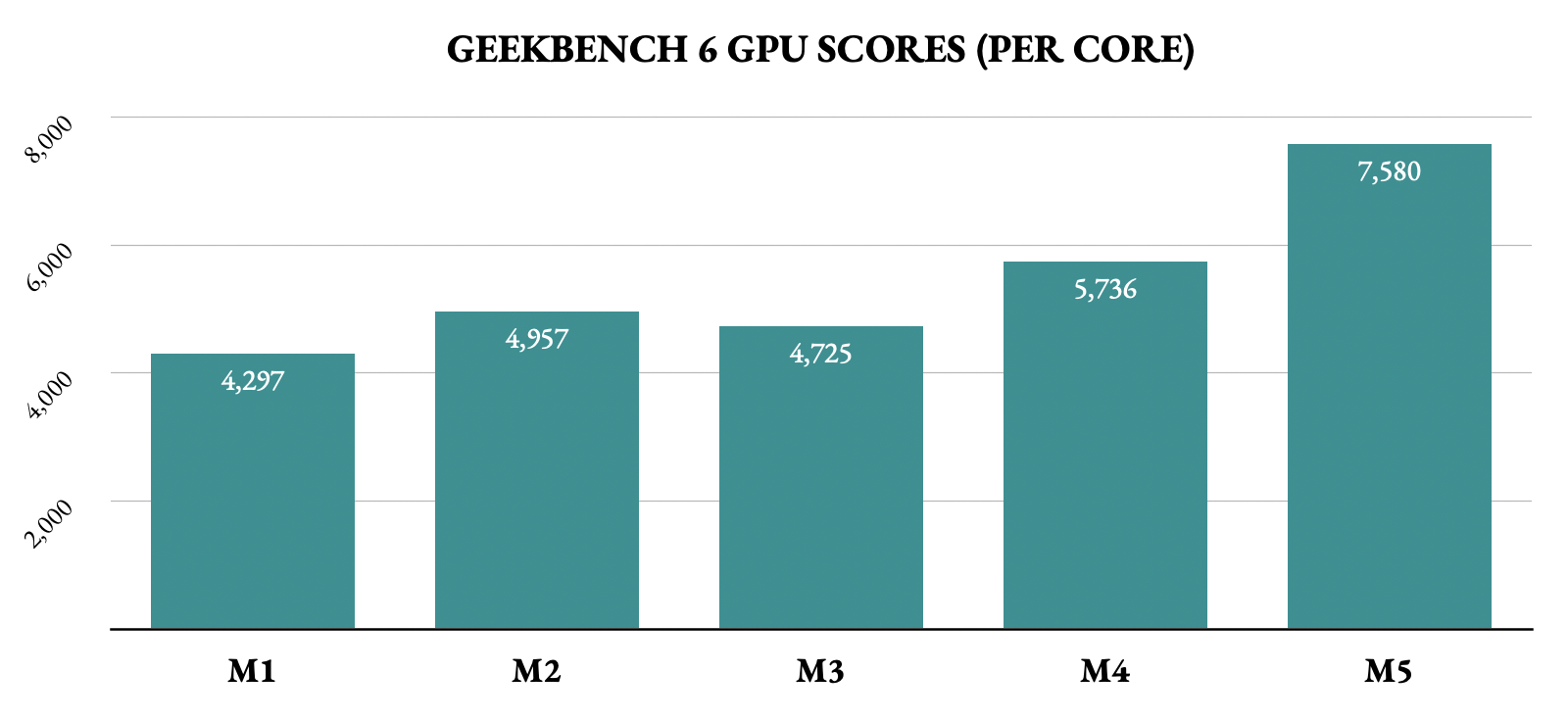 GPU Geekbench 6 Scores