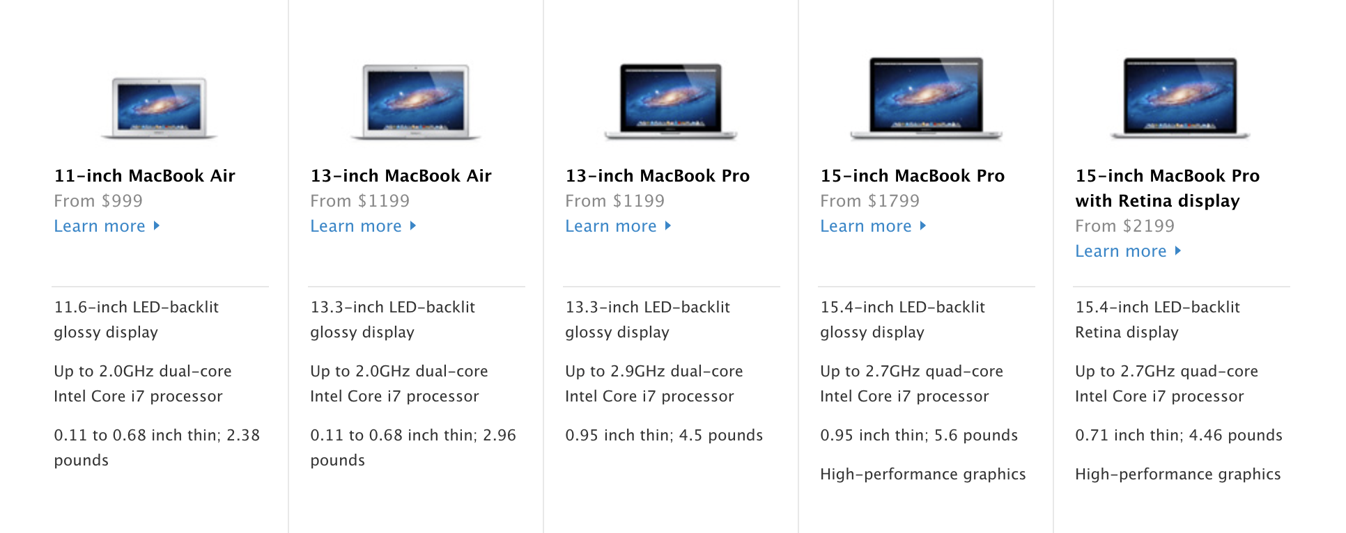 Compare MacBook Pros, Summer 2012