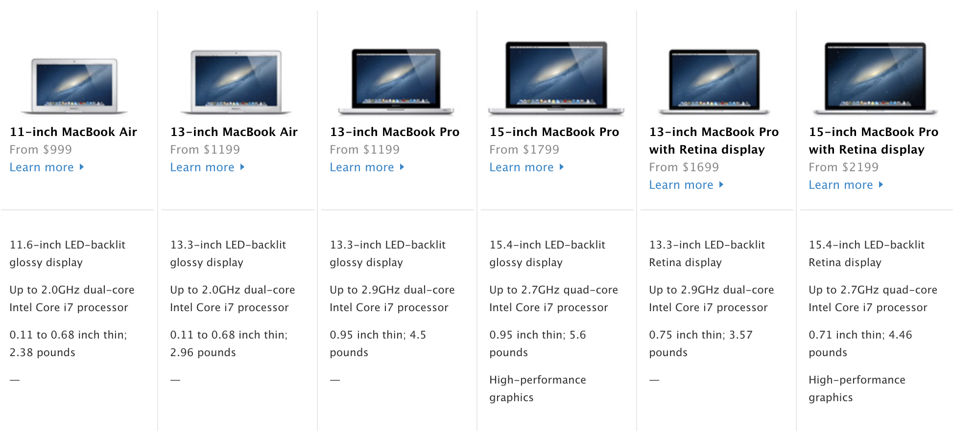 Compare MacBook Pros, Fall 2012