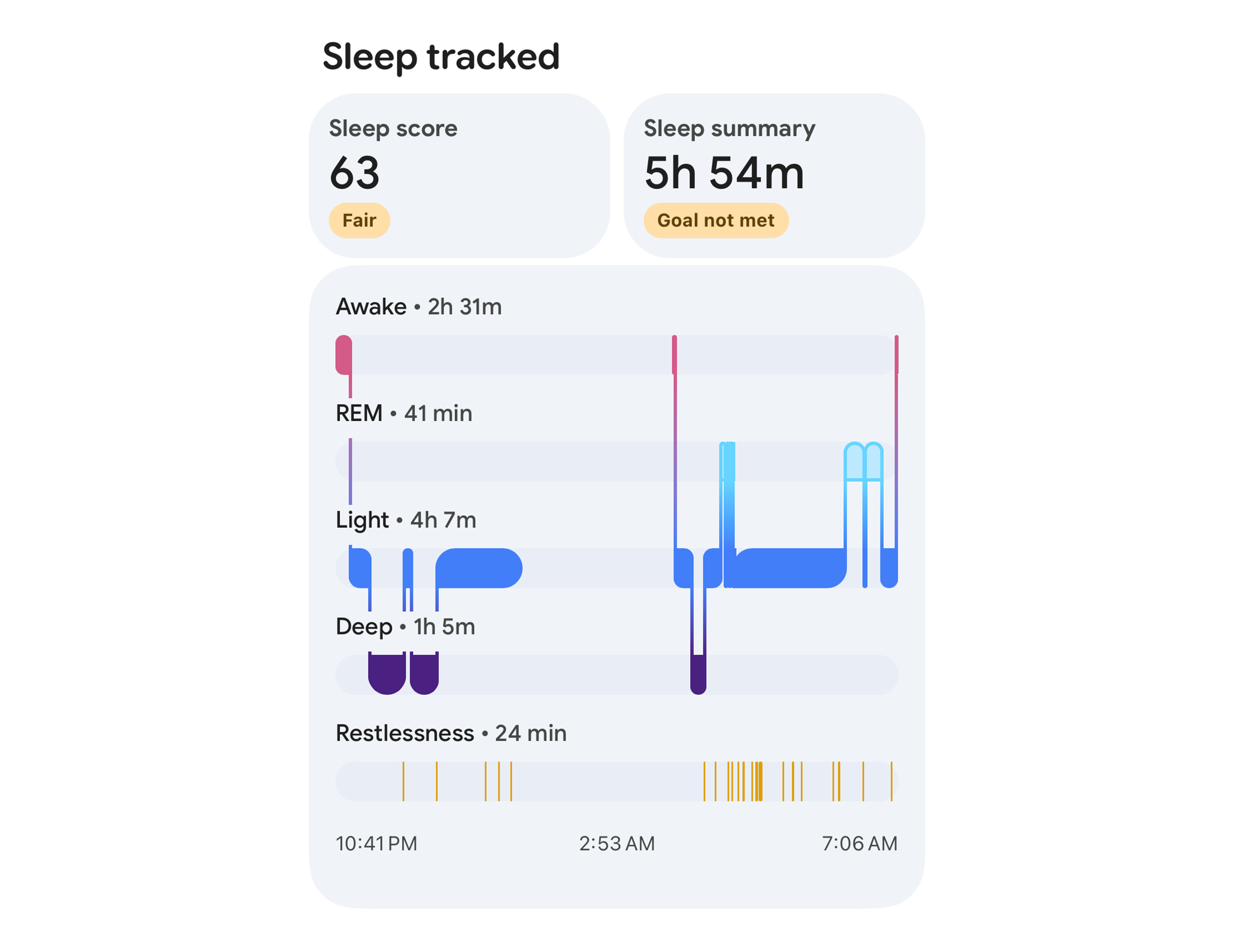 Adjusted Sleep