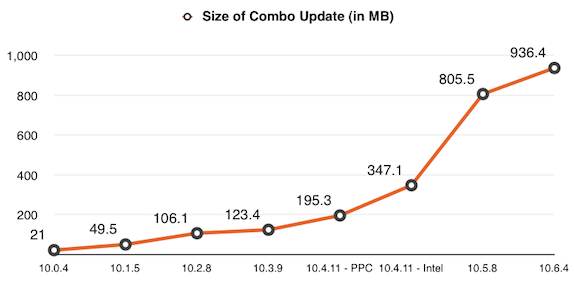 Combo Update Sizes in MB.png